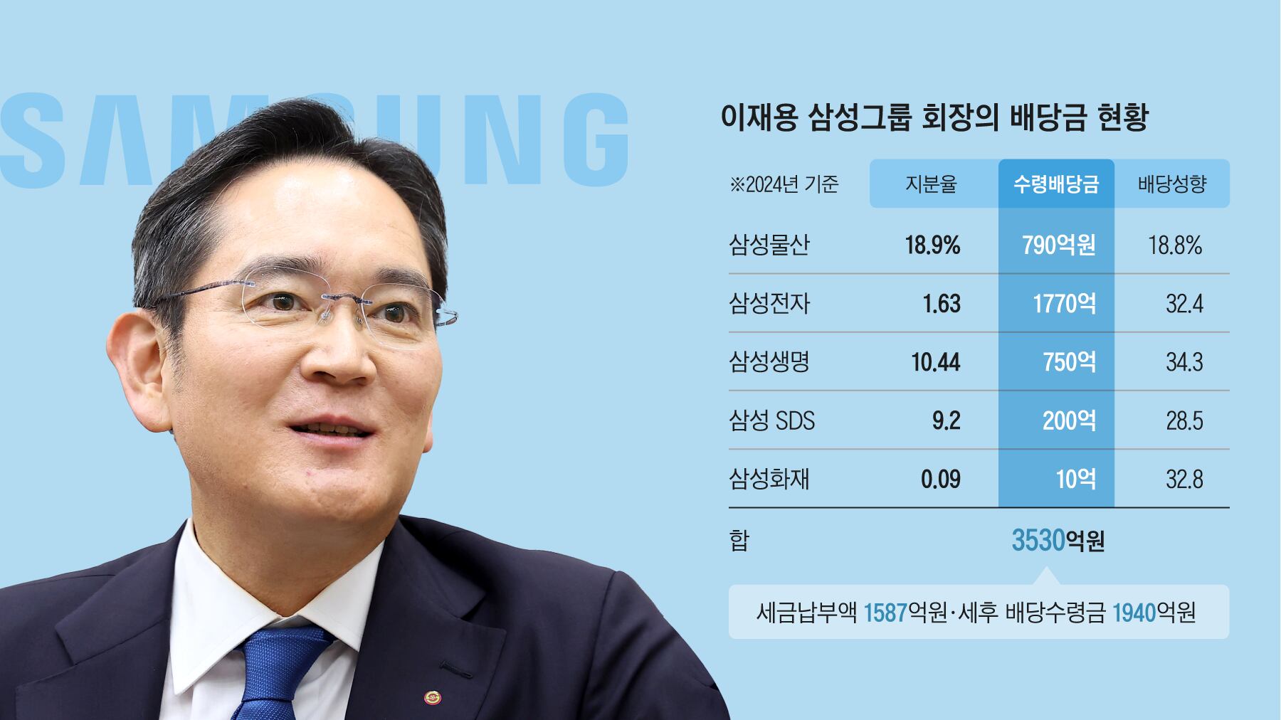 Tax Reform Targets Investment Shifts